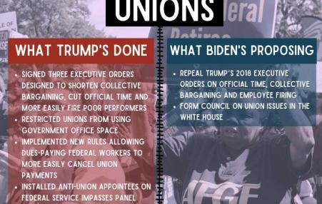 Lists side by side of what Trump did against unions and what Biden wants to do for unions